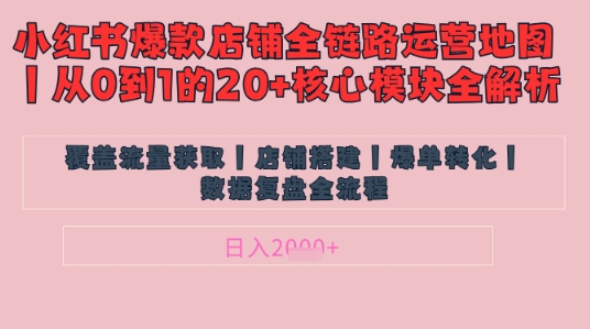 别再乱投流了!小红书店铺精细化运营让爆款笔记自己涨粉的底层逻辑,日入1k-孔明聊项目