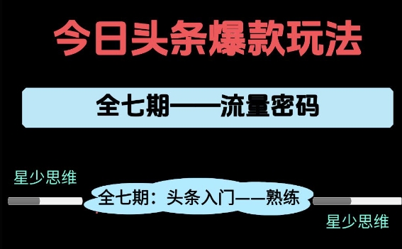 头条系列全七期项目拆解，全是干货，新手从0-1必经过程，99的人会踩的坑-孔明聊项目