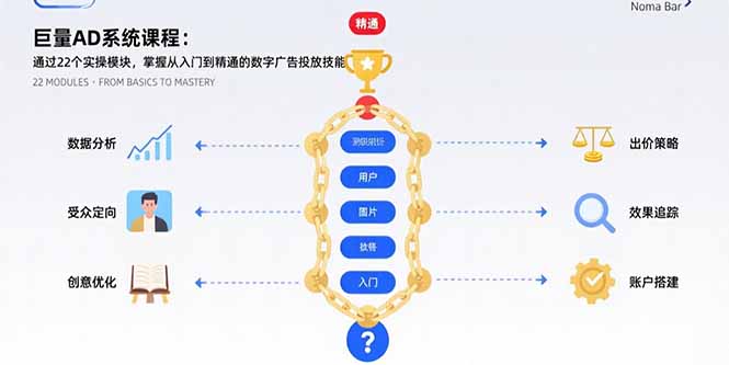 巨量AD系统课程:通过22个实操模块,掌握从入门到精通的数字广告投放技能-孔明聊项目