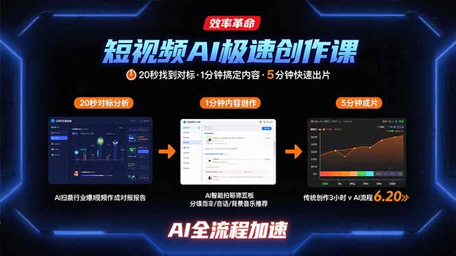 短视频AI极速创作课：20秒找到对标，1分钟搞定内容创作，5分钟快速出片-孔明聊项目