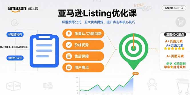 亚马逊Listing优化课，标题撰写公式，五大卖点提炼，提升点击率核心技巧-孔明聊项目