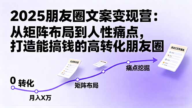 2025朋友圈文案变现营：从矩阵布局到人性痛点，打造能搞钱的高转化朋友圈-孔明聊项目