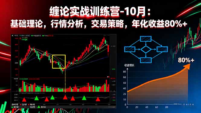 缠论实战训练营-10月：基础理论，行情分析，交易策略，年化收益80%+-孔明聊项目