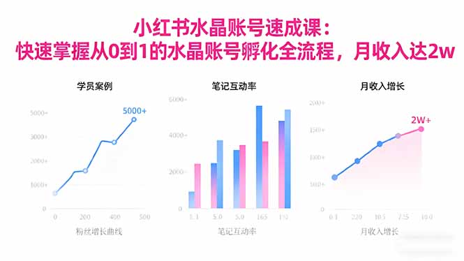 2025小红书水晶账号速成课：快速掌握从0-1水晶账号孵化全流程，月收入达2w-孔明聊项目