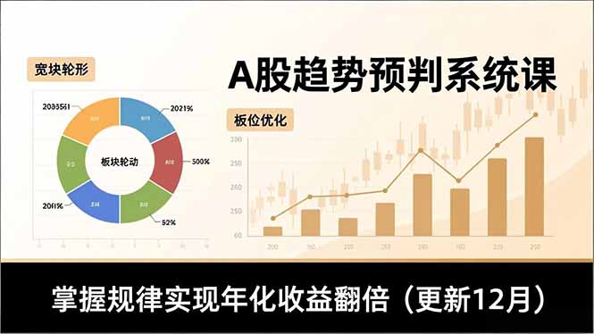 A股趋势预判系统课，多维分析、板块轮动、仓位优化，掌握规律实现年化收益翻倍(更新12月-孔明聊项目