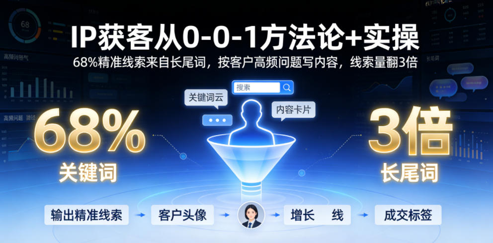 IP获客从0-1方法论+实操，68%精准线索来自长尾词，按客户高频问题写内容，线索量翻3倍-孔明聊项目