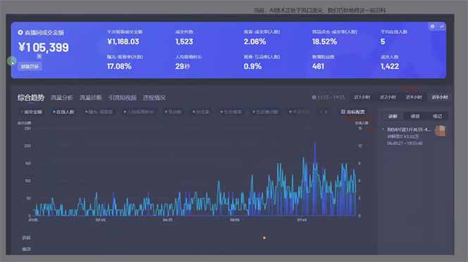 图片[1]-日赚6000+！抖音Ai无人直播躺赚新风口，0门槛吃官方亿级流量！-孔明聊项目