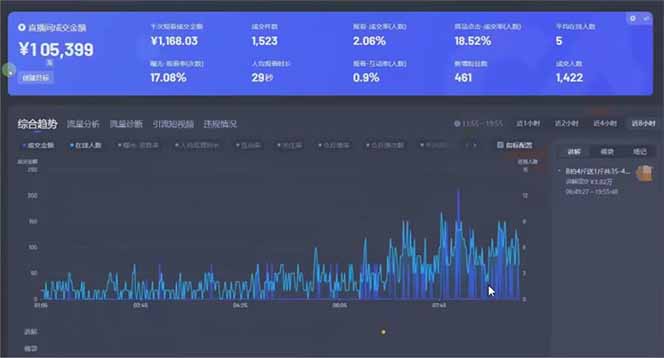 图片[2]-日赚6000+！抖音小时达Ai无人直播躺赚新风口，0门槛吃官方亿级流量！-孔明聊项目