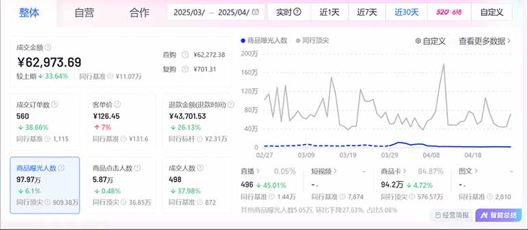 图片[2]-抖音小店全新模式 最新风口，日收入500-5000+！小白简单上手-孔明聊项目