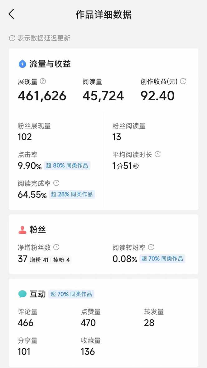 图片[3]-头条号托管躺赚项目，长期稳定，可做五年，每天十分钟，收益几百块-孔明聊项目